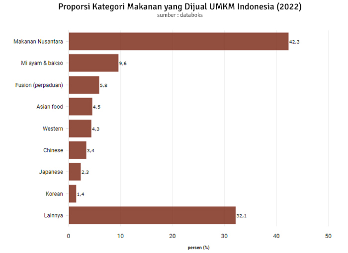 data