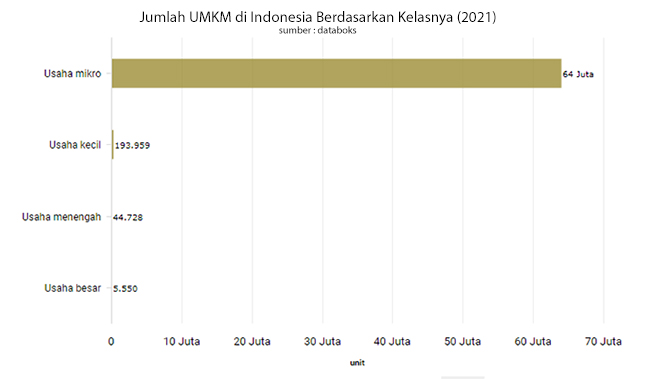 umkm rumahan