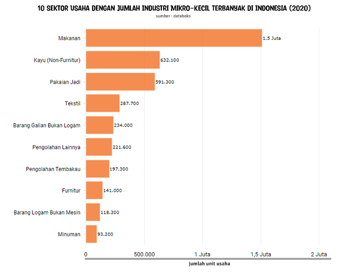 data